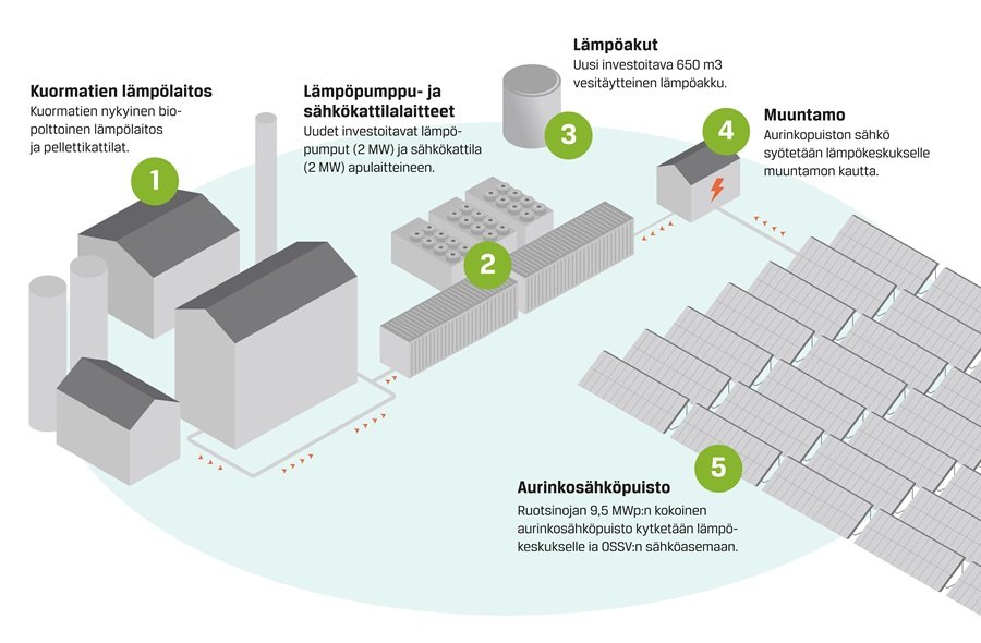 Limingan lämpölaitos